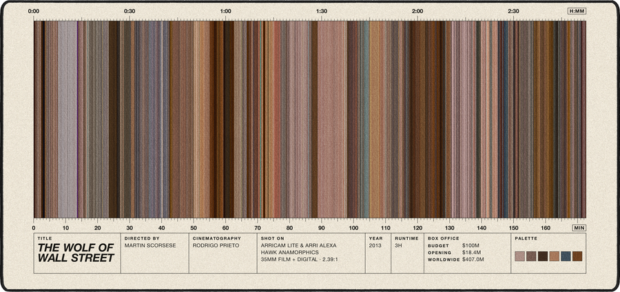 The Wolf of Wall Street movie barcode desk mat in Cream