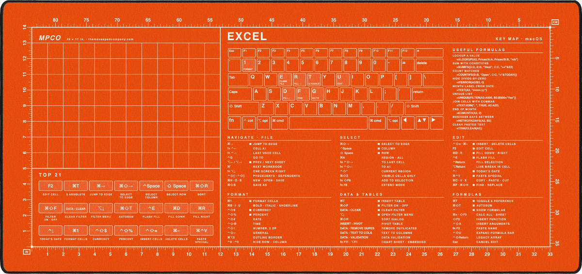Excel Shortcuts Pad (macOS)
