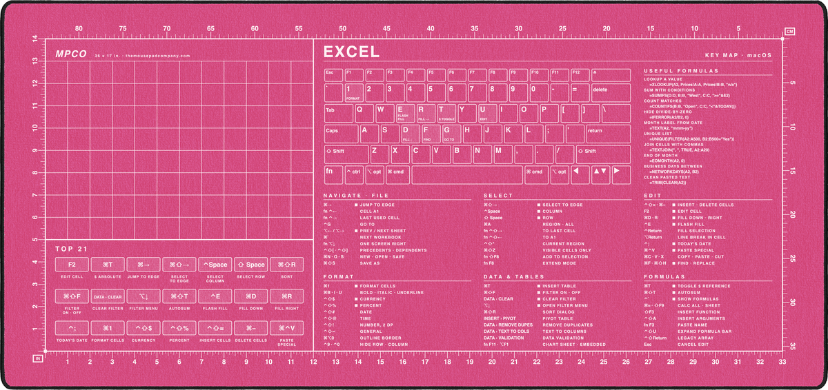 Excel Shortcuts Pad (macOS)